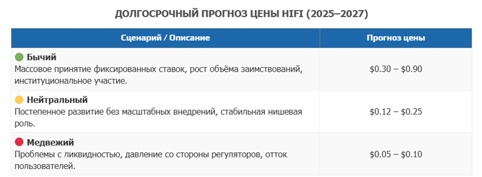 Hifi Token