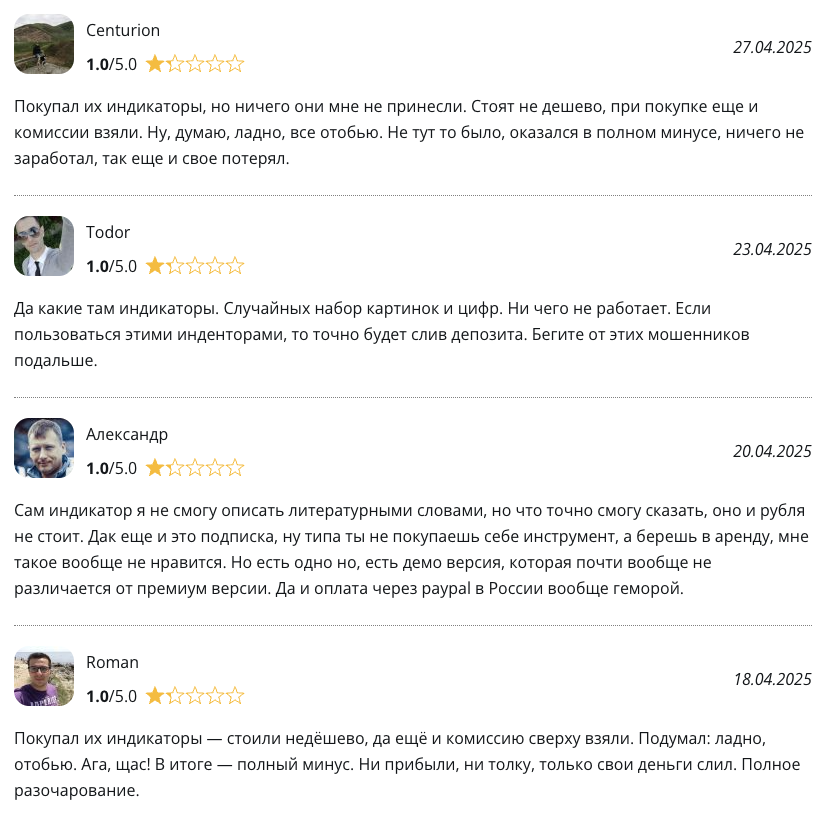 индикатор nadaraya watson envelope