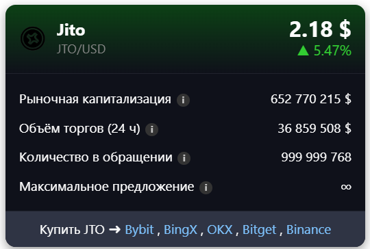 jito криптовалюта
