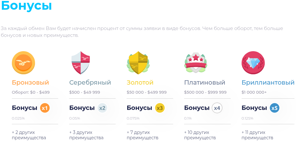 криптообменник криптосвап