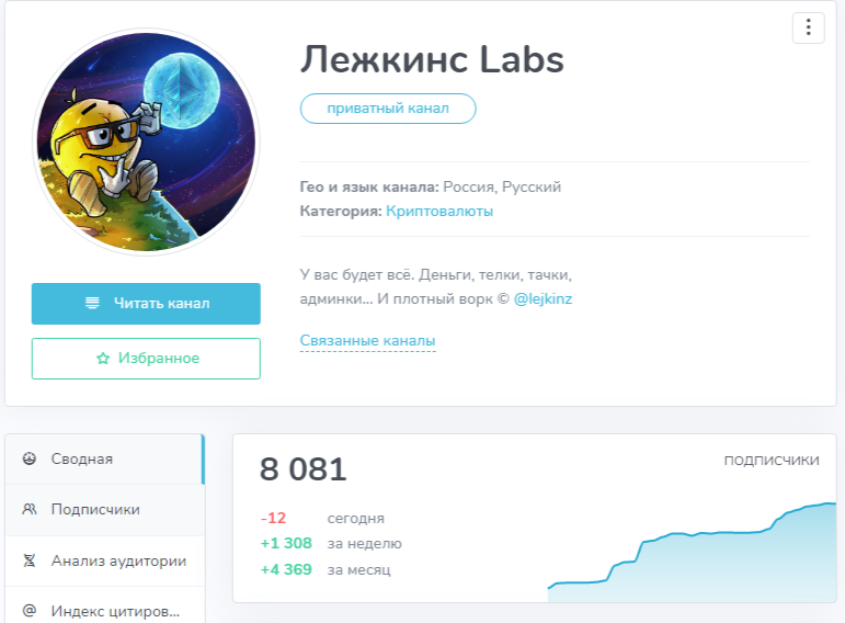 лежкинс labs