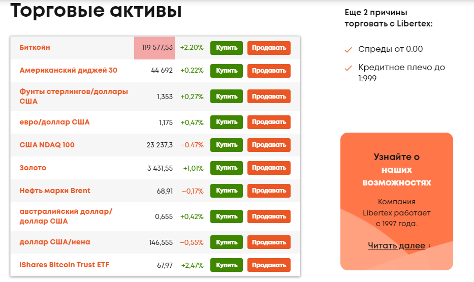 libertex брокер