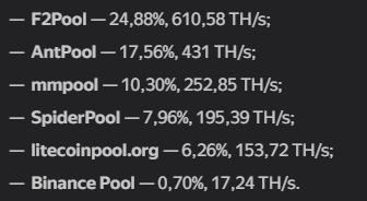 litecoinpool org
