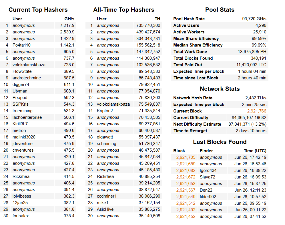 litecoinpool org отзывы