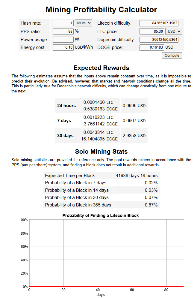 litecoinpool org телеграм