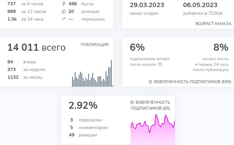 магистр йода тг канал