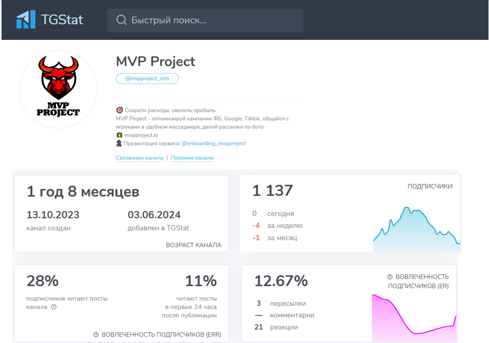 mvpproject