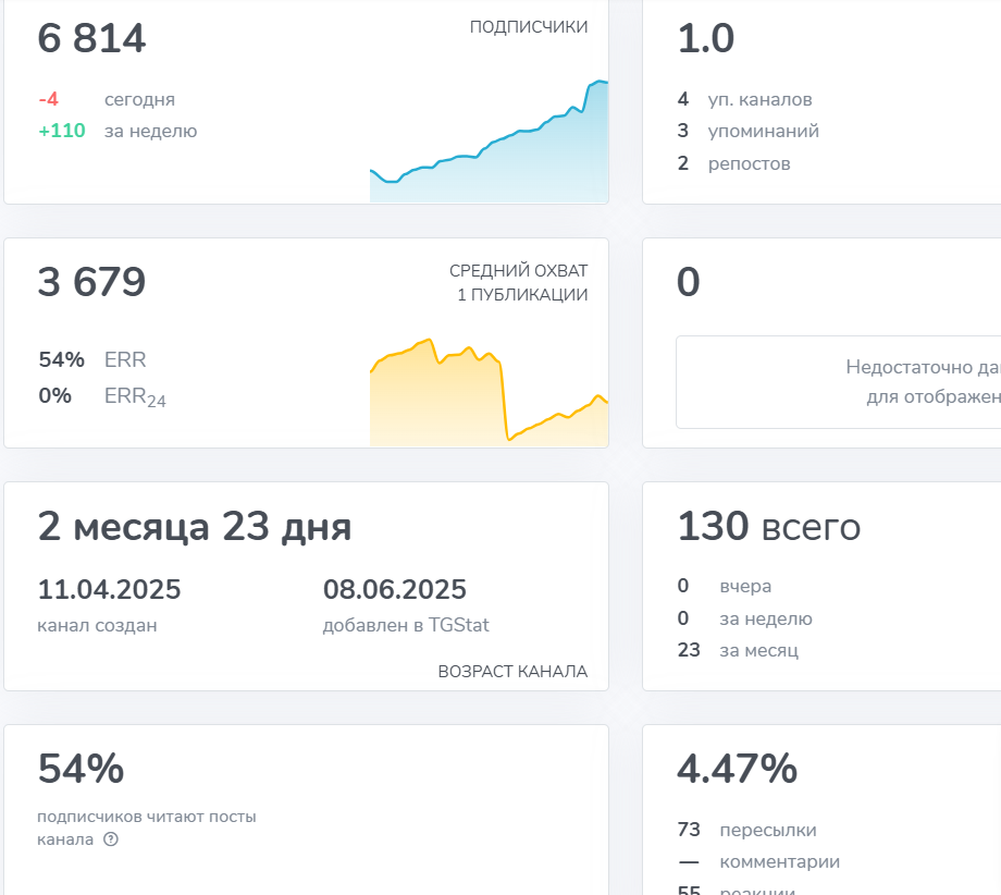 прибыльный трейдинг с антоном и никитой