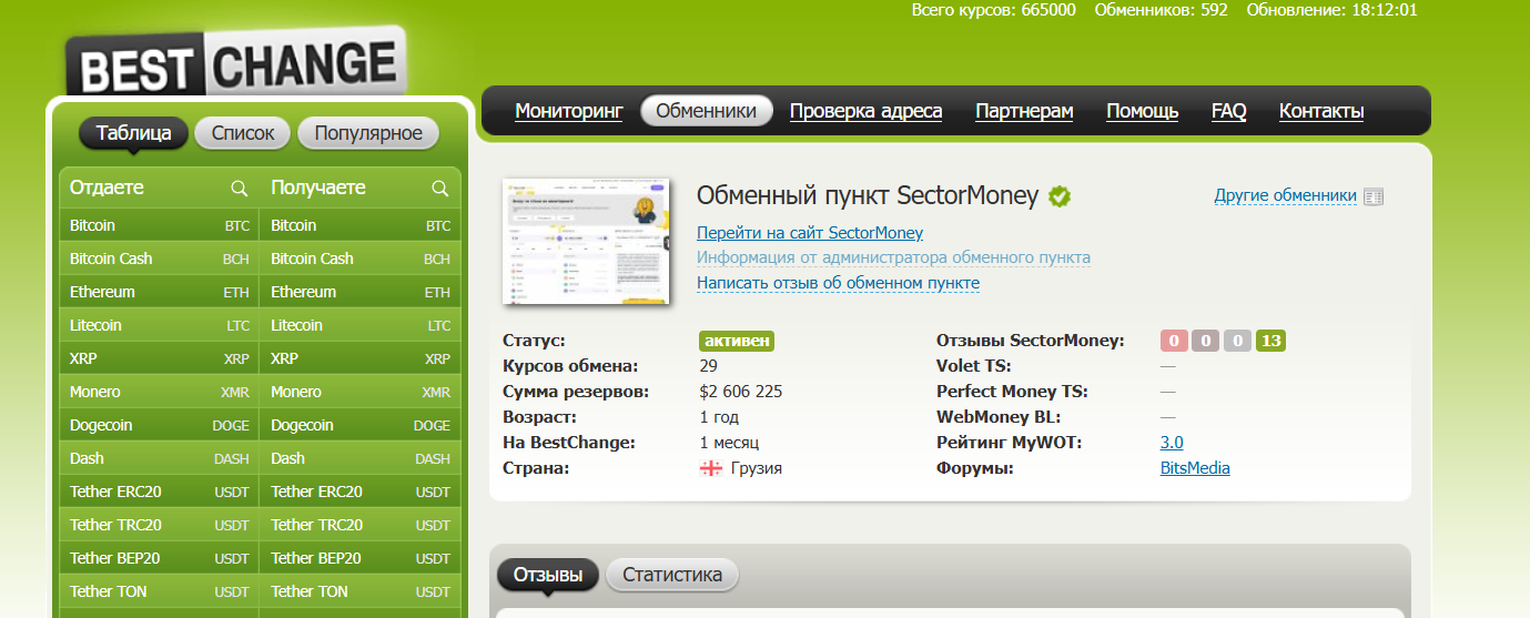 sector money