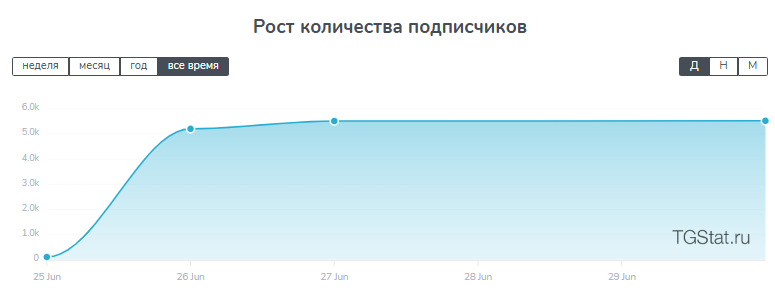 Синдикат Трейдинга