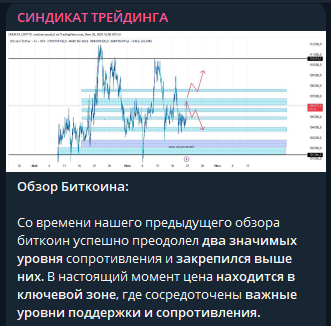 Синдикат Трейдинга