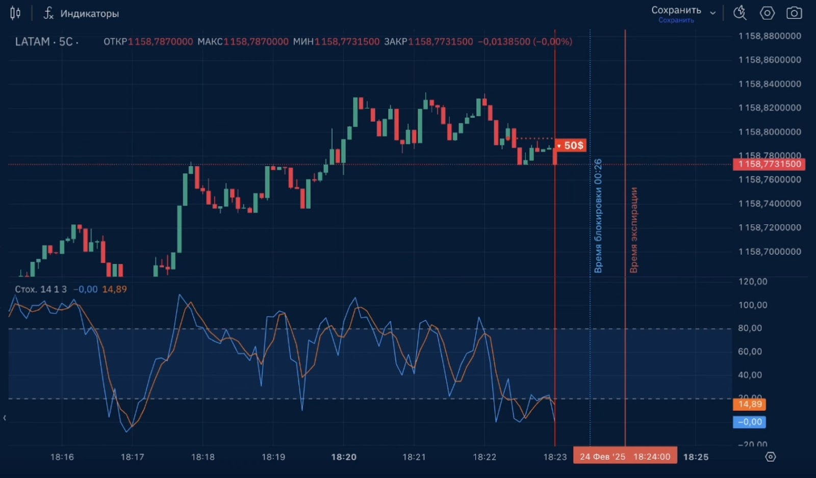 stochastic