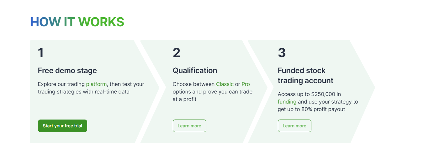 try2bfunded отзывы
